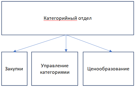 Децентрализованная структура